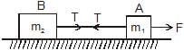 Laws of Motion Detailed Explanation | Physics Class 11 - NEET